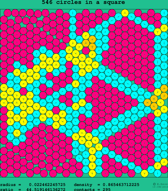 546 circles in a square