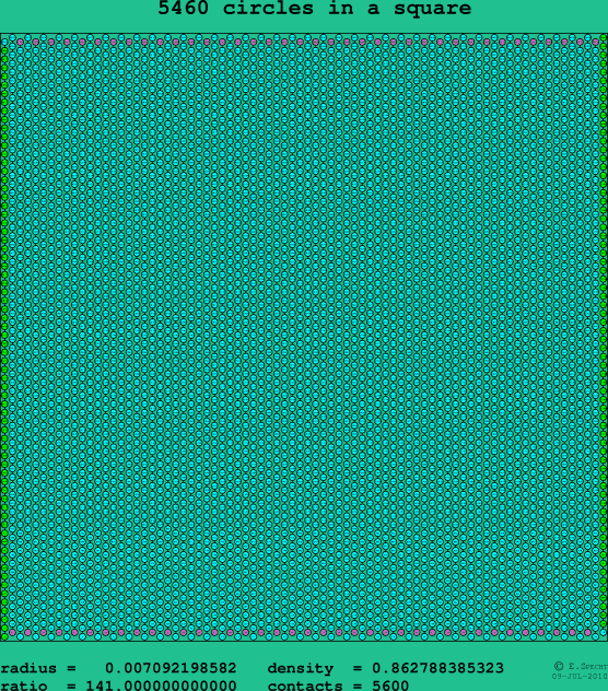 5460 circles in a square
