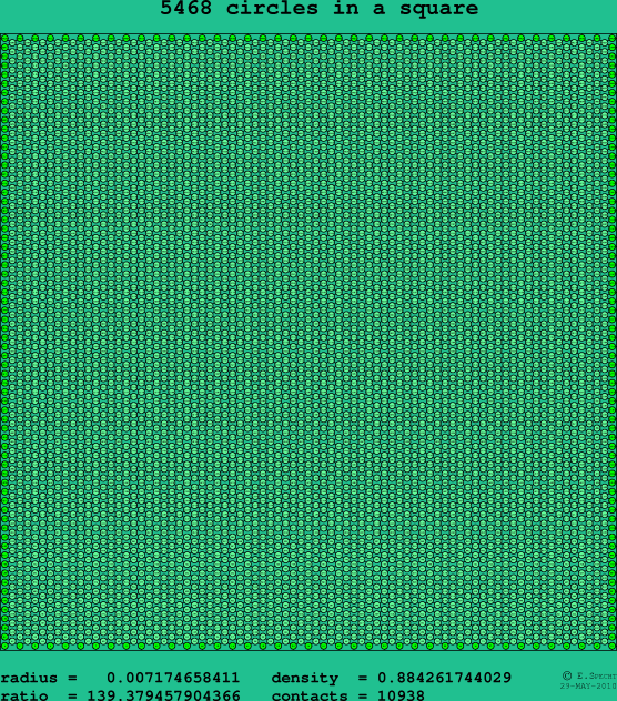 5468 circles in a square