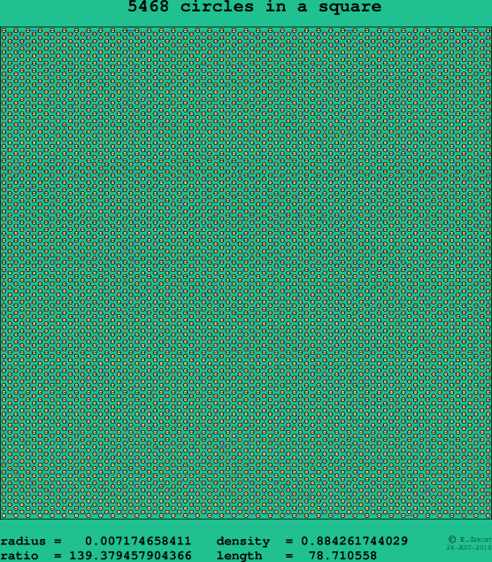 5468 circles in a square