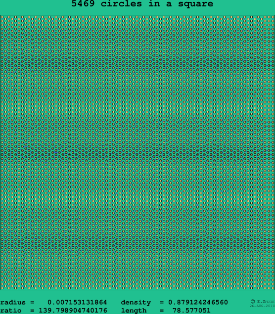 5469 circles in a square
