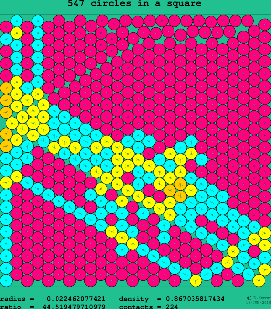 547 circles in a square