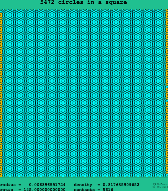 5472 circles in a square