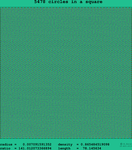 5478 circles in a square