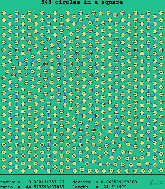 548 circles in a square