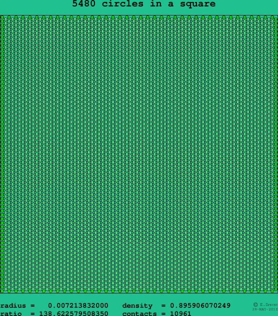 5480 circles in a square