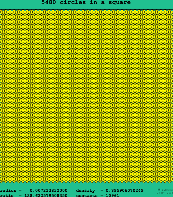 5480 circles in a square