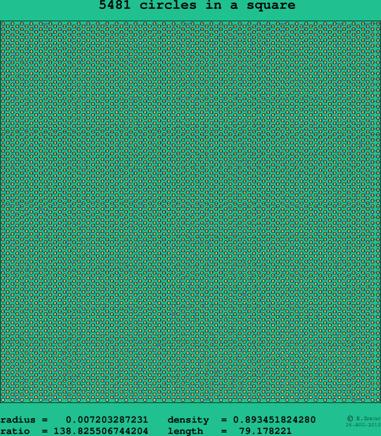5481 circles in a square