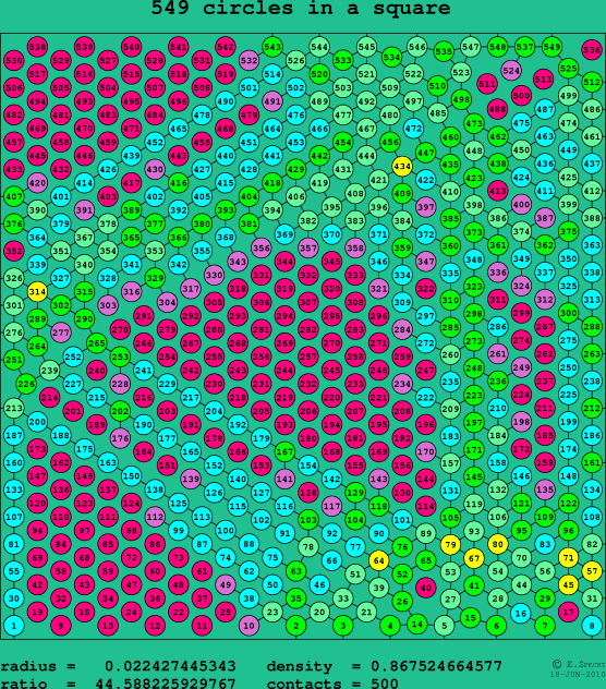 549 circles in a square