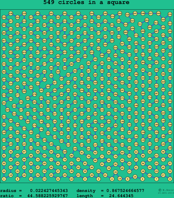 549 circles in a square