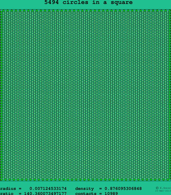 5494 circles in a square