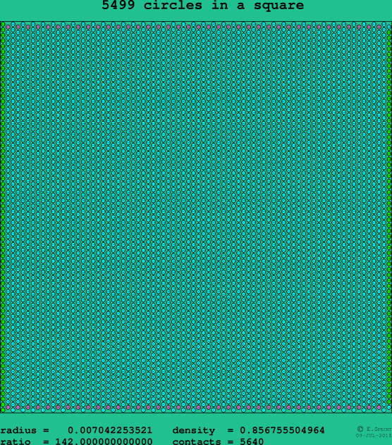 5499 circles in a square