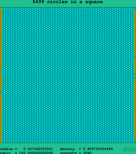 5499 circles in a square