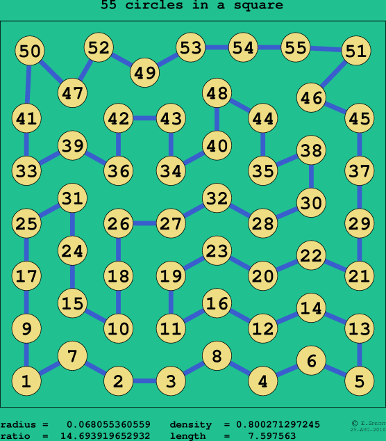 55 circles in a square