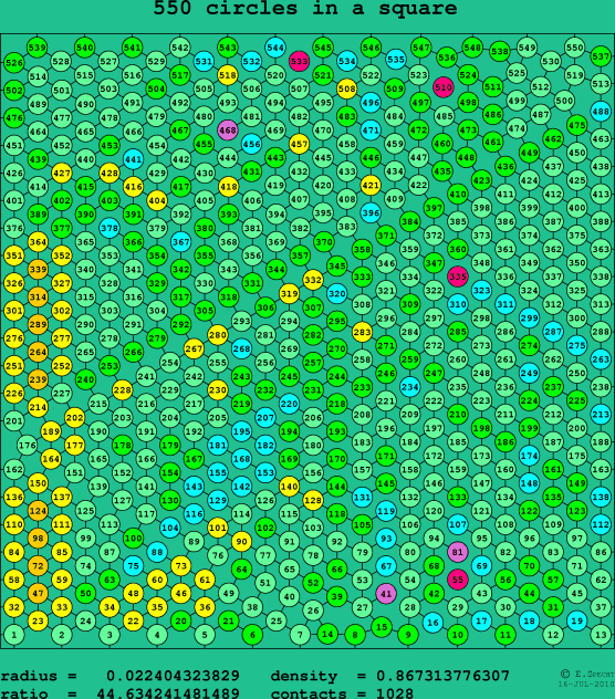 550 circles in a square