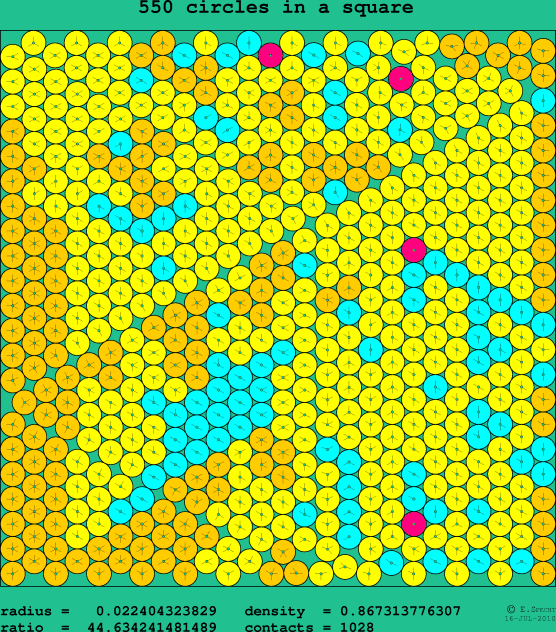 550 circles in a square