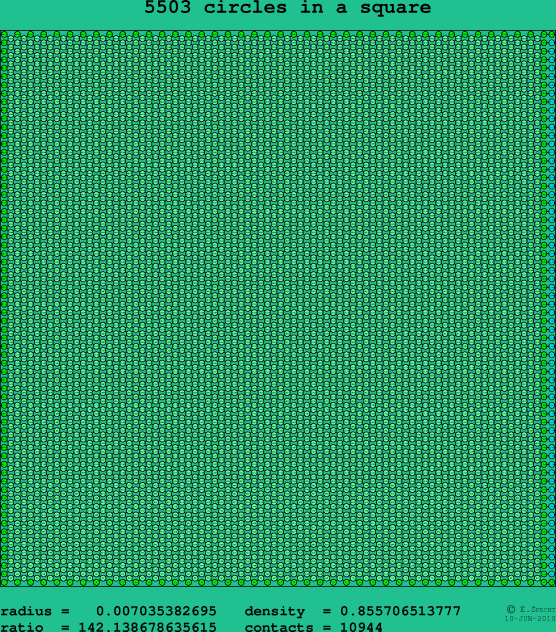 5503 circles in a square