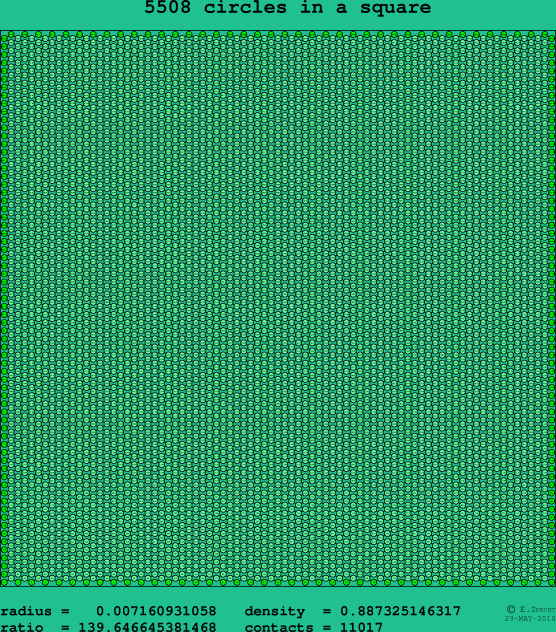 5508 circles in a square