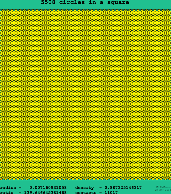 5508 circles in a square