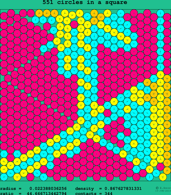 551 circles in a square