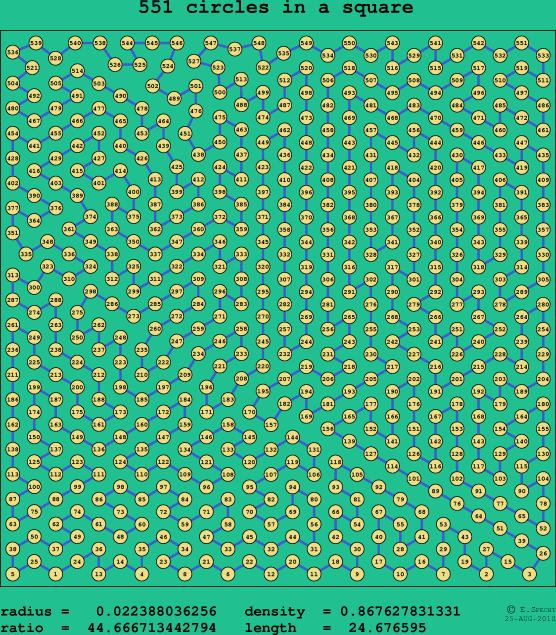 551 circles in a square