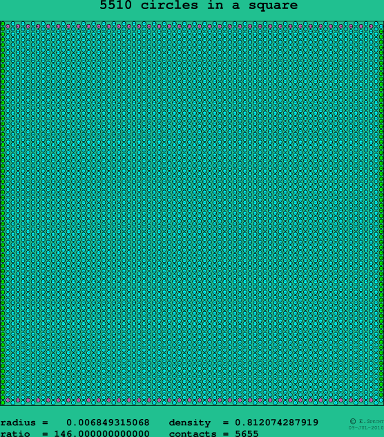 5510 circles in a square