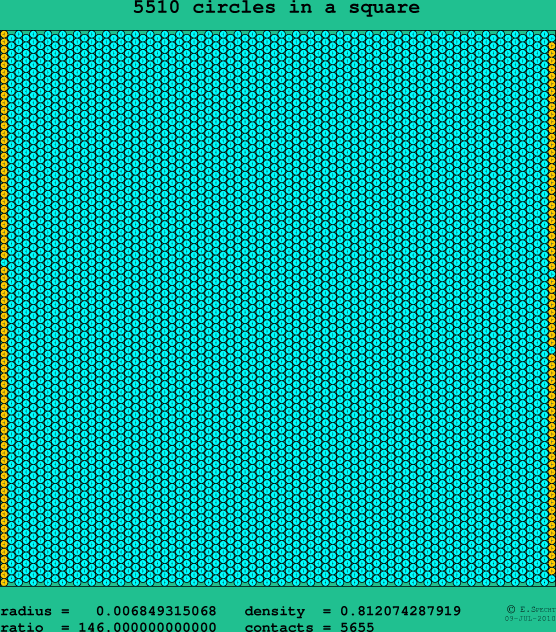 5510 circles in a square