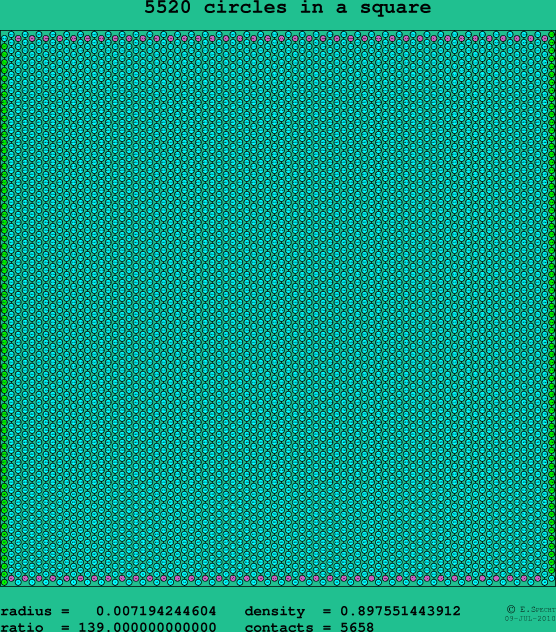 5520 circles in a square