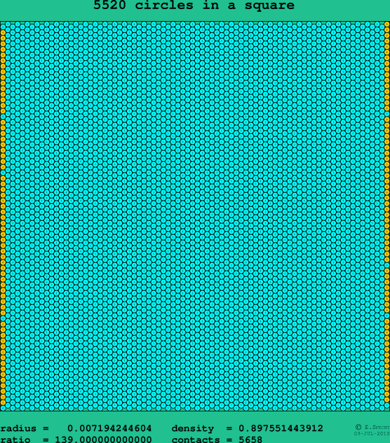 5520 circles in a square
