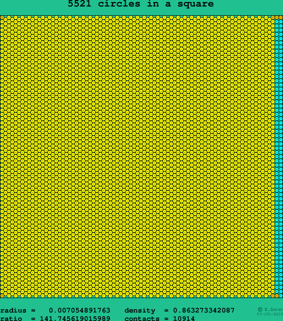 5521 circles in a square