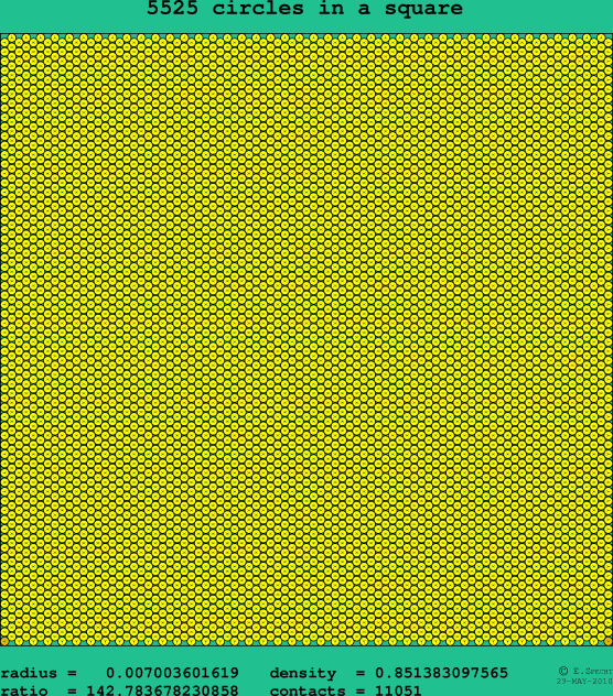 5525 circles in a square