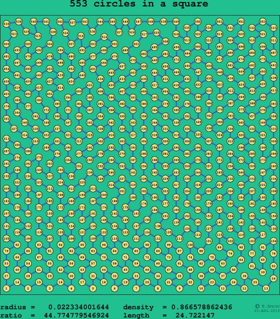 553 circles in a square