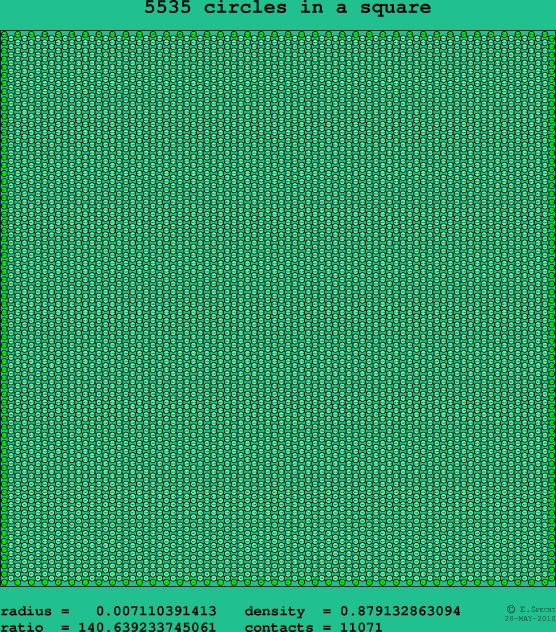 5535 circles in a square