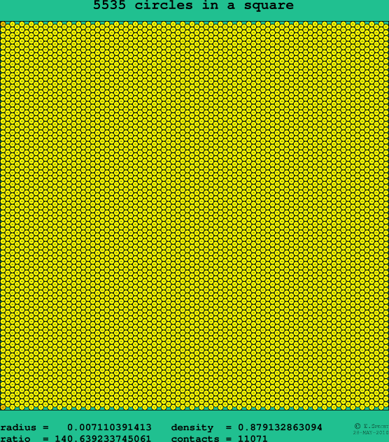 5535 circles in a square