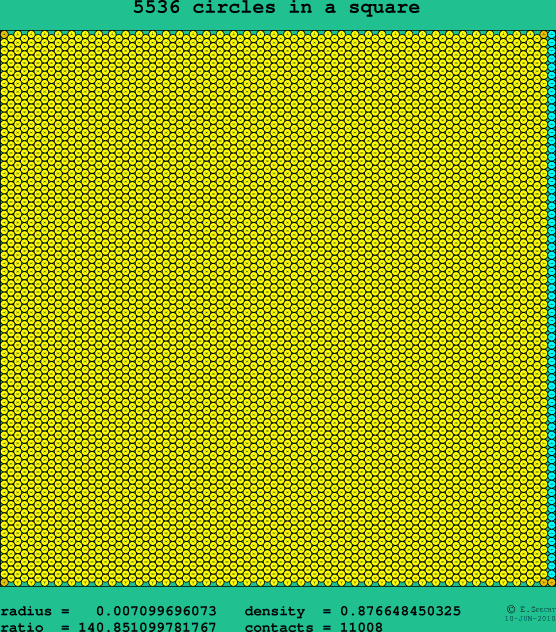 5536 circles in a square
