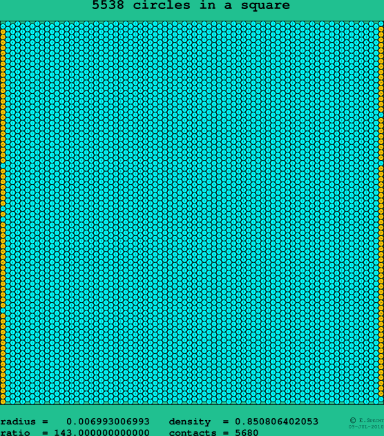 5538 circles in a square