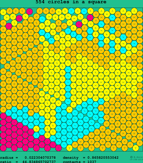 554 circles in a square