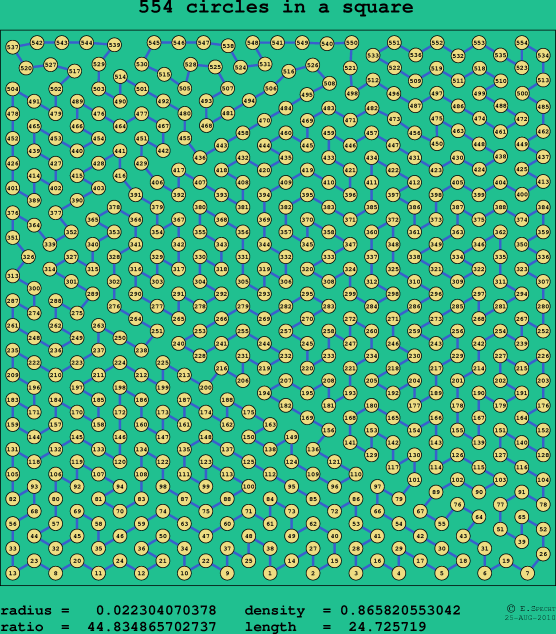 554 circles in a square