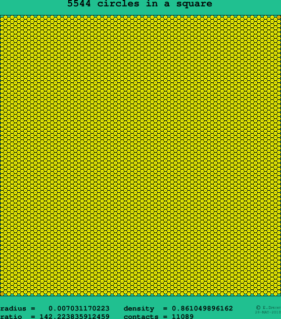 5544 circles in a square