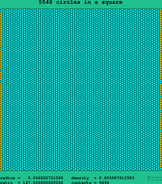 5548 circles in a square