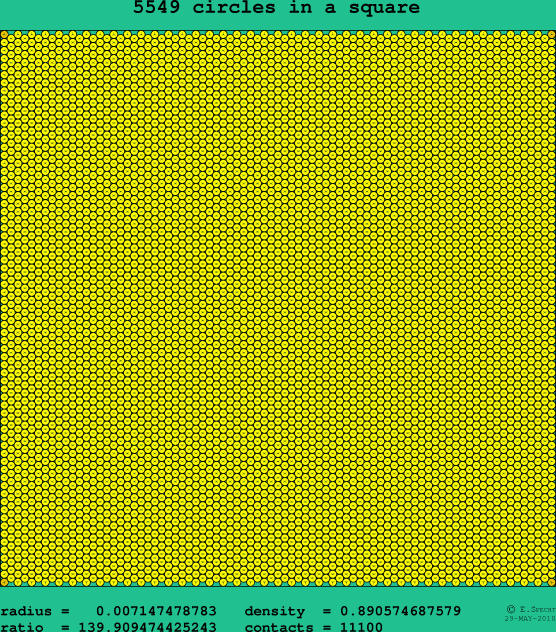 5549 circles in a square
