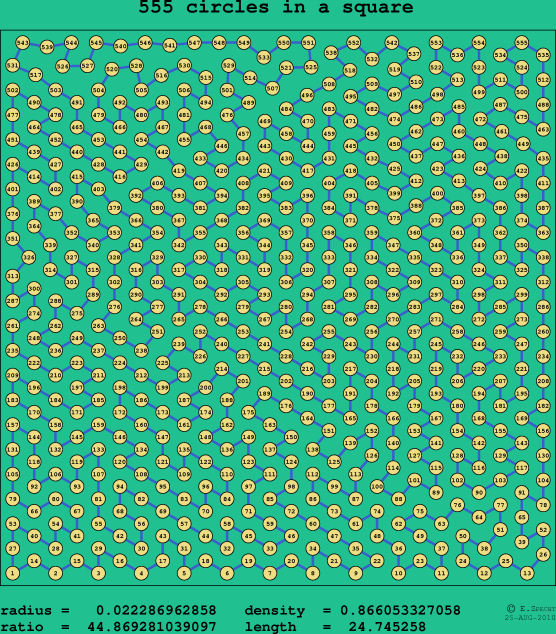 555 circles in a square