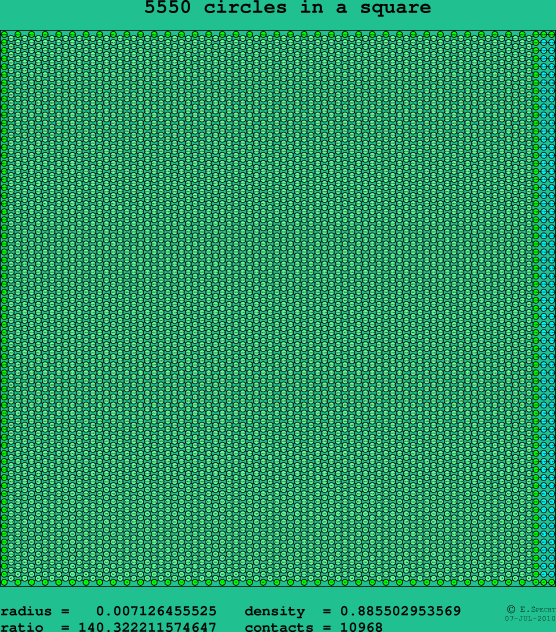 5550 circles in a square