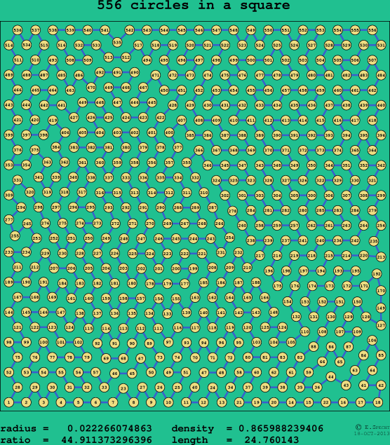 556 circles in a square