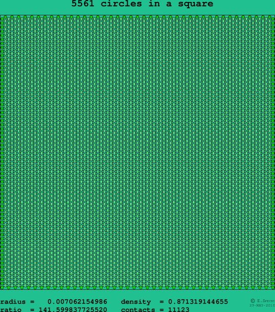 5561 circles in a square
