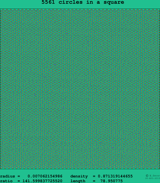5561 circles in a square