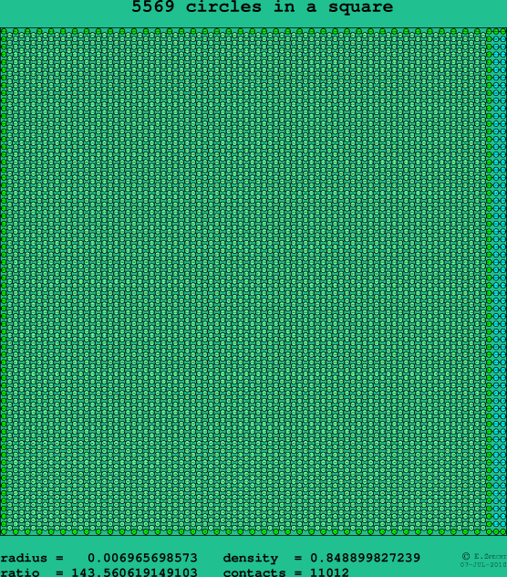 5569 circles in a square