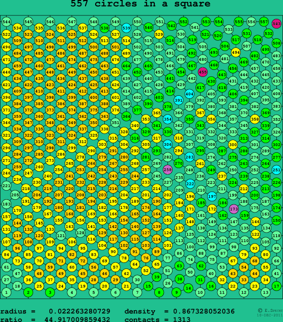 557 circles in a square