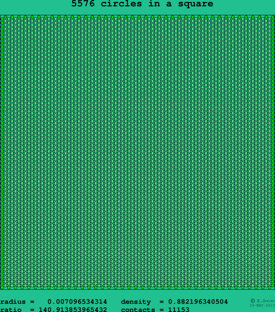 5576 circles in a square