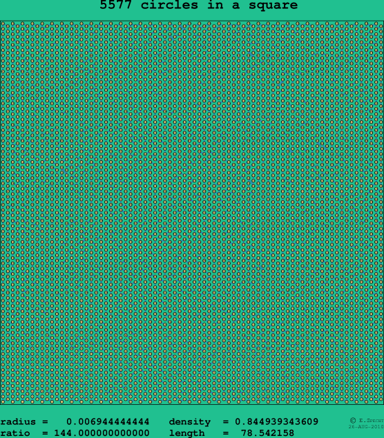 5577 circles in a square